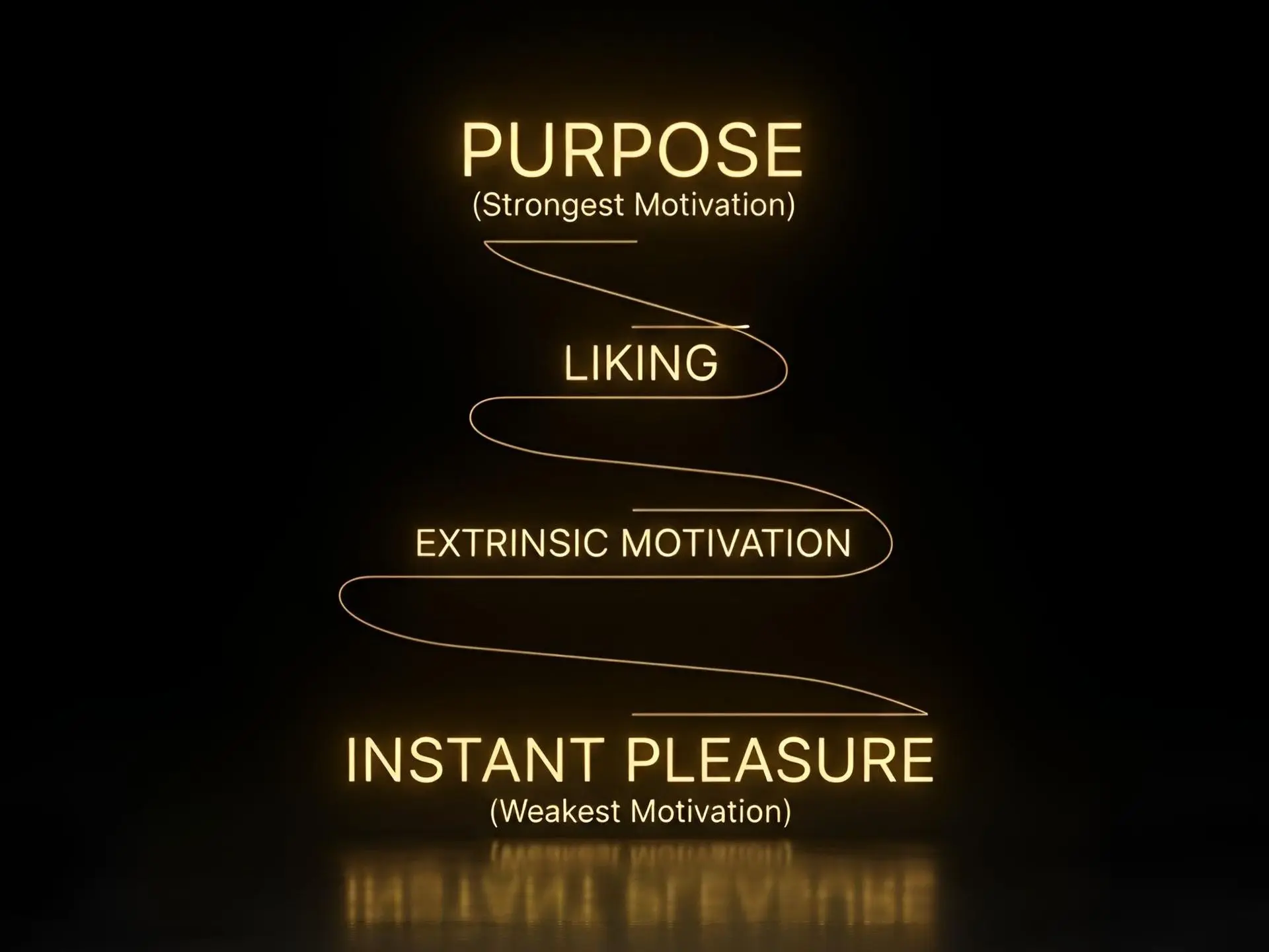 Four Levels of Action - Purposefusion Framework